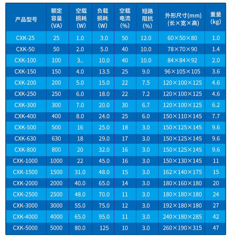 JBK系列、BK系列控制變壓器