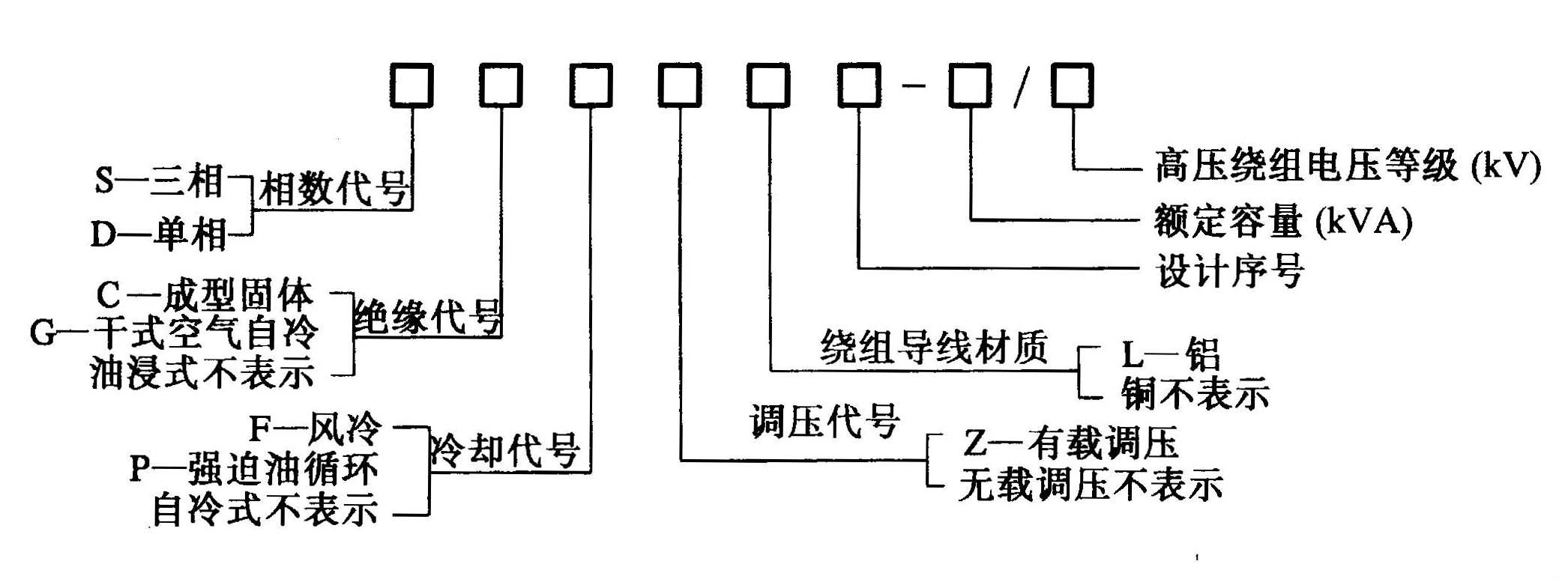 了解變壓器型號含義