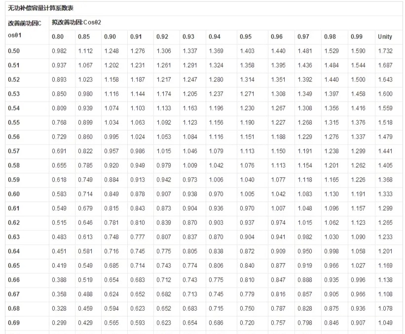 變壓器的損耗-變壓器損耗計算公式