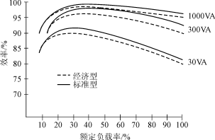 什么是變壓器的效率