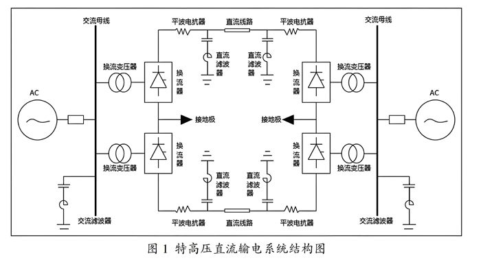 交流電抗器鐵心過熱？90%故障源于諧波忽視！